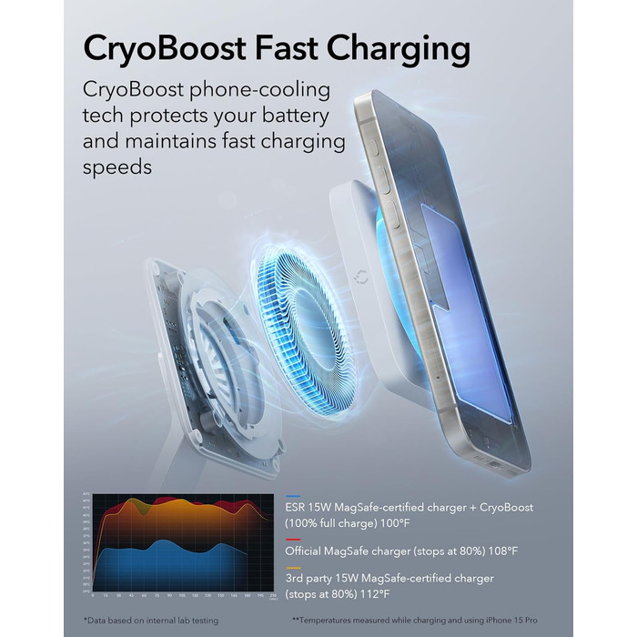 Зарядний пристрій ESR 65W GaN 6-в-1 з підтримкою MagSafe, білий. Сумісний з iPhone 17/16/15/14/13/12, Apple Watch, AirPods та USB A/C пристроями