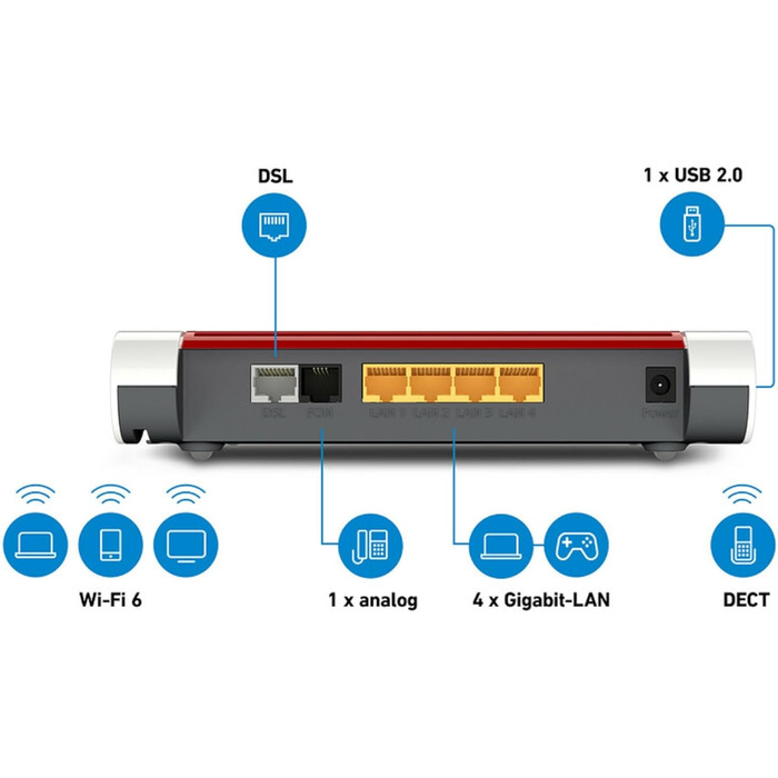 Роутер AVM FRITZ!Box 7530 AX Wi-Fi 6 (DSL/VDSL, Mesh, DECT, для Німеччини, відновлений)