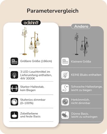 LED торшер Edishine для вітальні, ретро стиль, 3 лампи, диммування, 4W E27, регулювання поворотною ручкою, індустріальний декор з металевим абажуром-сіткою, 2700K, висота 166 см, золотий
