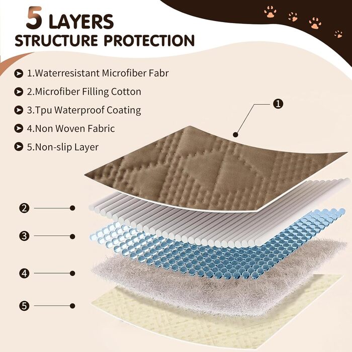 Водонепроникний килимок для собак PETCUTE 75x180 см (170x210 см), рожевий, захист дивану, антиковзаюча підстилка для собак