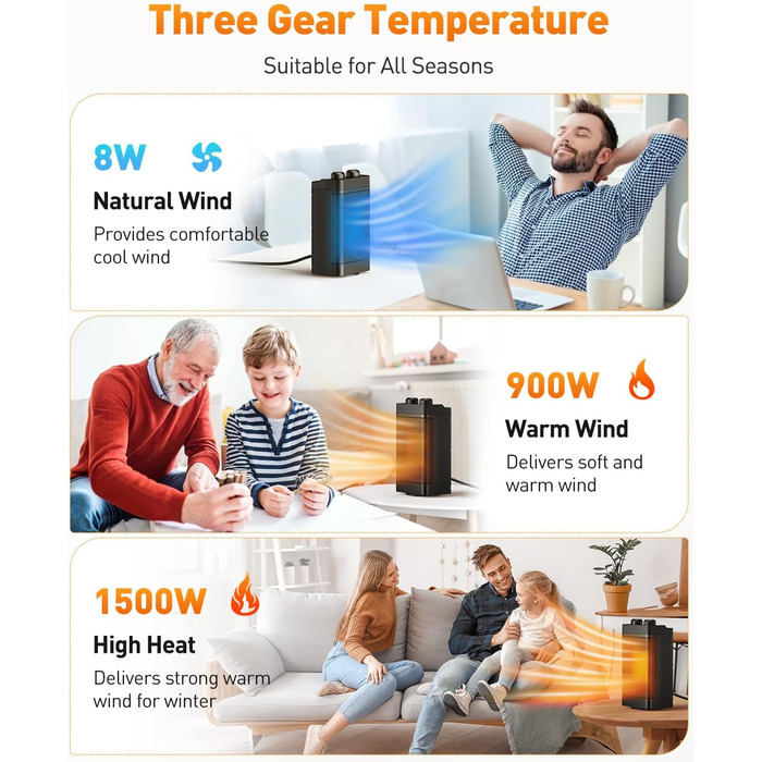 Електричний обігрівач з економним споживанням енергії, 1500W, 3 режими, керамічний, з захистом від перекидання, тихий, для офісу, вітальні, спальні