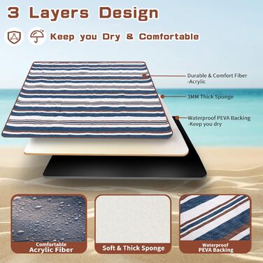 Пікнікова ковдра Boobhone, велика водонепроникна, 3-шарова, 80''x80'' - для кемпінгу та відпочинку