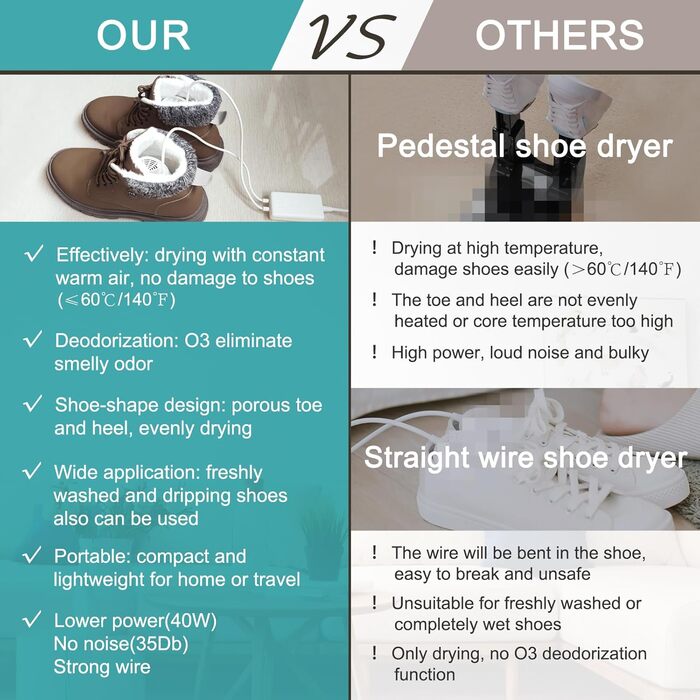 Ozon Shoe Dryer Electric Boot Dryer Shoe Warmer Boot Warmer - Ozone Deodorizer with Timer Function | No Noise | Strong Wire | EU Plug