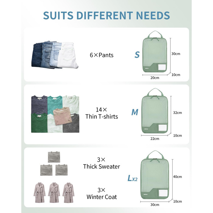 Органайзери для валізи ECOHUB (4 шт.) з мітками, набір еко-пакувальних кубиків з перероблених матеріалів, зелені