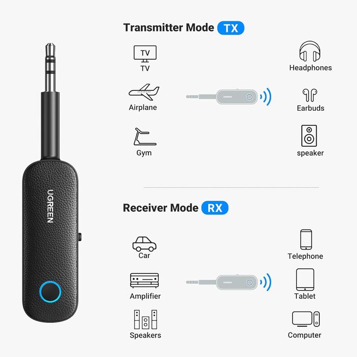 Bluetooth адаптер UGREEN 2-в-1 (передавач та приймач) для літака та аудіосистем, набір з 2 шт