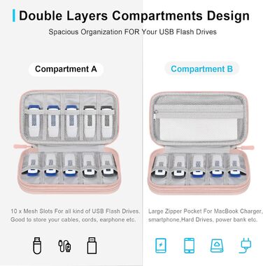 Органайзер для аксесуарів Lacdo: чохол для флешки, кабелів, USB-накопичувачів (рожевий)