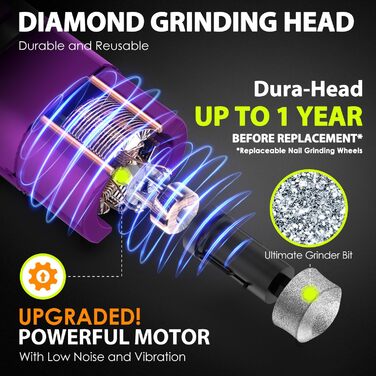 Шліфувальник кігтів для собак Profi Krallenschleifer 3-ступінчатий з LED-підсвіткою, тихий, акумуляторний, для собак великих, середніх та малих порід, темно-зелений (фіолетовий)