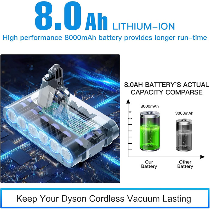 Запасний акумулятор 8000mAh V6 з LCD-дисплеєм для пилососів Dyson V6 (DC58, DC59, DC61, DC62, DC72, DC74, SV03, SV05, SV06, SV07, SV09) Animal/Absolute/Motorhead/Fluffy (2 фільтри, 8.0Ah)