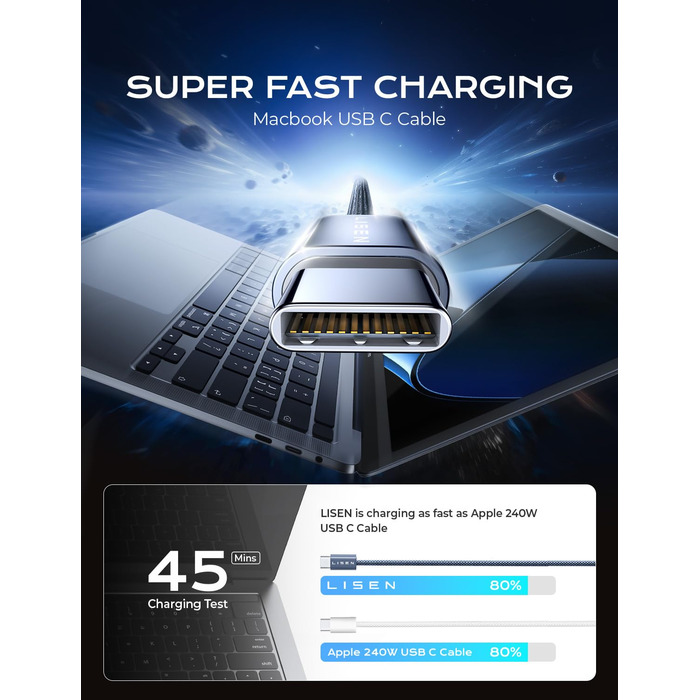 Кабель USB-C на USB-C Lisen 240W, 2 шт., 2 метри, для Samsung Galaxy S24 Ultra, MacBook Pro/Air, Galaxy S25/S23, iPhone 17/16/15 Pro, iPad Pro/Air (3м+3м, Midnight)