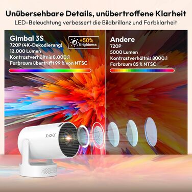 Портативний проєктор Xgody Gimbal 3: 12000 Люмен, Android 11.0, WiFi 6, Bluetooth, 720P HD (підтримка 4K)