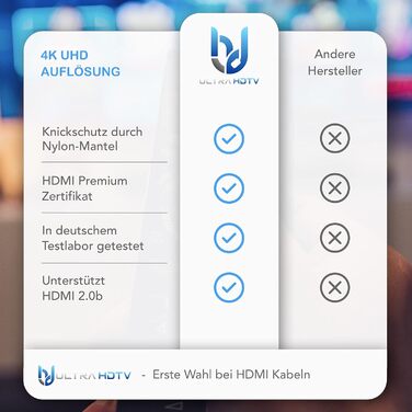 HDMI 2.0b кабель 4K 2 метри для домашнього кіно та геймінгу | Підтримка 4K@60Hz, HDR10+, Dolby Vision, ARC | Сумісний з PS5, Xbox Series X, UHD TV, Blu-Ray Player | Синій