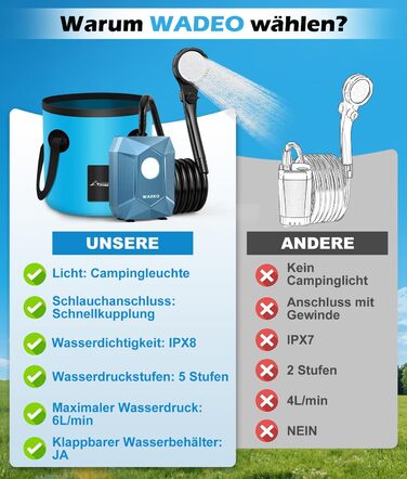 Портативна душова кабіна WADEO з акумулятором, помпою та підсвічуванням, 120 хвилин роботи, LED-ліхтар, мобільний душ-сет з 2м шлангом, душовою насадкою, тримачем та відром для саду, миття автомобіля, домашніх тварин, пляжу, подорожей (Блакитний, з відром