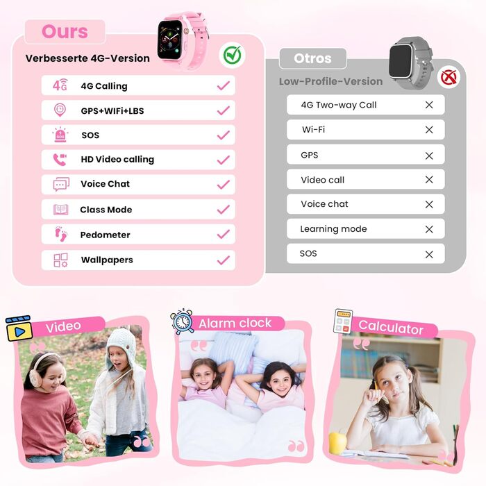 Дитячий розумний годинник Kinder Smartwatch з GPS, 4G, відеодзвінками, SOS та іграми для дітей 4-12 років (рожевий)