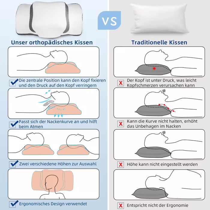 IDEA Orthopedic Pillow, Ergonomic Neck Pillow Head Pillow, Memory Foam Pillow Original for Side, Back & Stomach Sleepers, Neck Support Pillow for Men, Women (67.3 x 38.2 x 13.8/3cm)