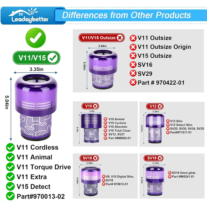 Фільтр HEPA для пилососа Dyson V11 Torque Drive Animal V15 Detect (комплект 2 шт.) - мийний, змінний фільтр #DY-970013-02