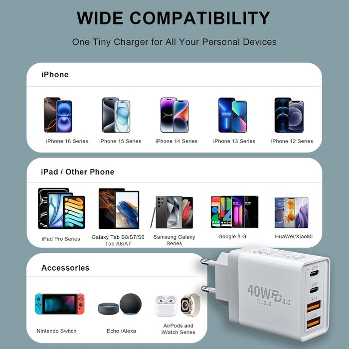 Мережевий зарядний пристрій 40W з 4 портами USB-C та USB-A (2 шт.) - для iPhone, iPad, Samsung, Tablet. Підтримка PD 3.0