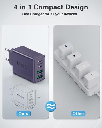 Мережевий адаптер USB C 40W з 4 портами, швидка зарядка, універсальний зарядний пристрій для iPhone, iPad, Samsung та інших телефонів (білий/фіолетовий)