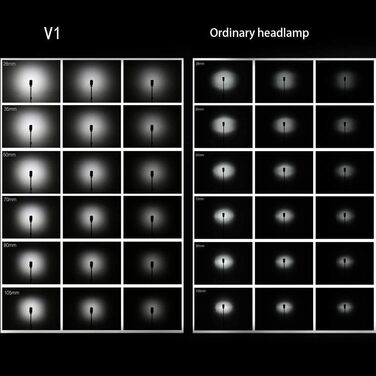 Godox V1-S: Швидкий спалах для камери Sony з Li-Ion акумулятором 2600 mAh, HSS 1/8000, 76W