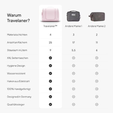 Чохол-органайзер для подорожей Traveaner, 7 відділень, 3-в-1, водонепроникний, рожевий, XXL