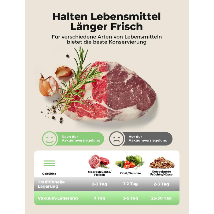 Вакуумний апарат 5 в 1: багатофункціональний вакууматор з вбудованим різаком, вакуумний пакувальник sous vide з 10 пакетами та шлангом, фольгозваріння для продуктів харчування