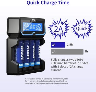 Зарядний пристрій XTAR X4 для Li-ion акумуляторів 18650, 21700, AA/AAA з LCD дисплеєм та функцією Power Bank