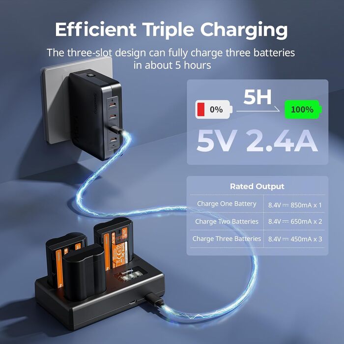 Акумуляторний набір SMALLRIG EN-EL15c для Nikon: 3x1940mAh + LCD-зарядка (Z8, Z7II, Z6III, Zf, D850, D780)