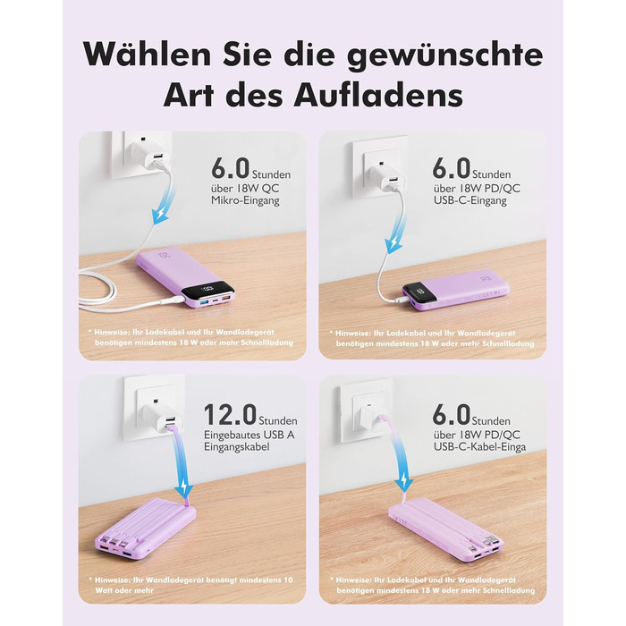 Power Bank Charmast 20000mAh з LED-дисплеєм та 4 кабелями (USB C PD3.0 QC4.0), 6 виходів, сумісний з iPhone, Samsung, Tablet, фіолетовий