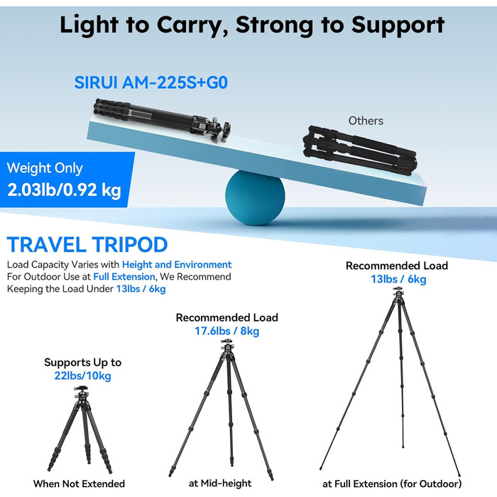 Штатив SIRUI AM-225 Carbon з кульковою головкою 360° (B-00K), 127 см, 0.93 кг, 6 кг. Легкий та компактний професійний штатив з 5 секціями, швидкознімною платформою