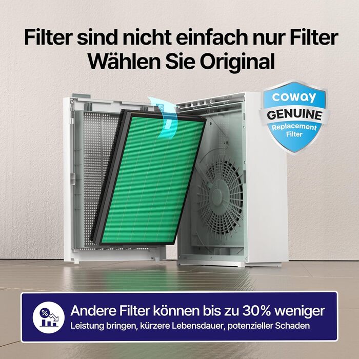 Повітряний очисник COWAY AIRMEGA 150: GreenHEPA™, ECARF, для кімнат до 73 м², білий