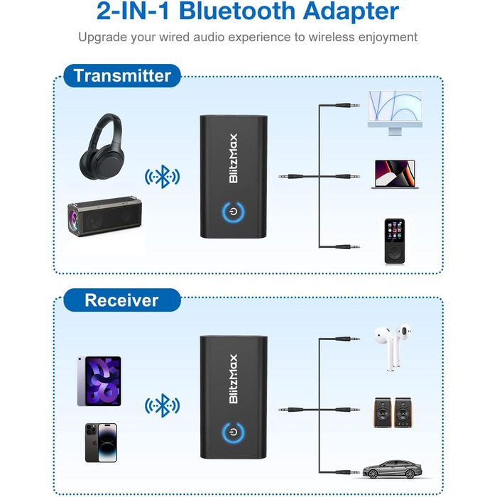 BlitzMax Bluetooth 5.2 Передавач/Приймач Bluetooth, 2-в-1 Аудіо Адаптер, Mini 3.5mm, Портативний, Dual Link для ПК, TV, Авто, Авіації та Динаміків