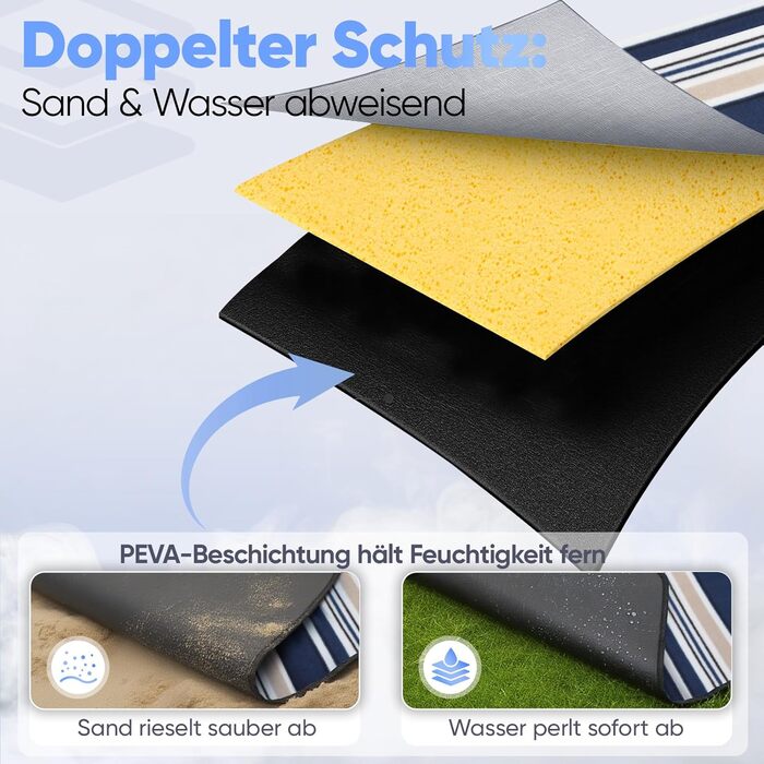 Плед для пікніка Sekey 200x200 см, водовідштовхувальний, для пляжу, кемпінгу, з PEVA-підкладкою, блакитно-біло-бежевий в смужку