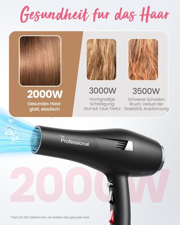 Dekuri Professional Ionic Hair Dryer with Diffuser & Styling Nozzles - 3 Heat & 2 Speed Settings, 2.5m Cord - Powerful Hair Dryer for Family Use (Black)