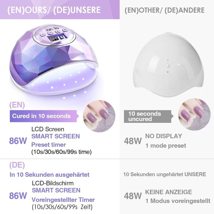 Лампа для сушіння нігтів Janolia 86W UV LED з сенсором та LCD дисплеєм для гель-лаку. Професійна лампа для нігтів з 4 таймером, підходить для гель-лаку.