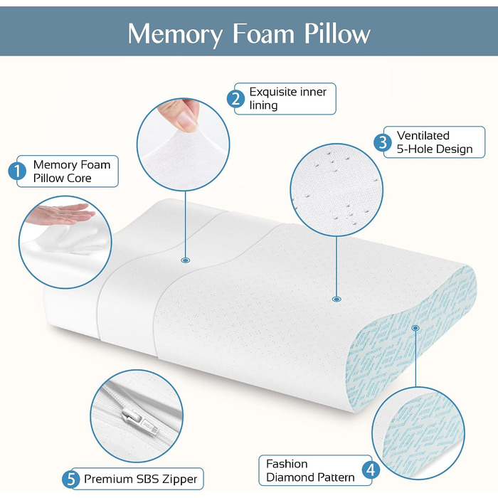 Ергономічна подушка з ефектом пам'яті (Memory Foam) для шиї та голови, для сну на боці, спині та животі, дихаюча наволочка, синя, 61 x 35 x (9/12) см