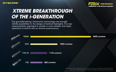 Ліхтарик Nitecore P20iX 4000 Люмен з акумулятором та зарядкою