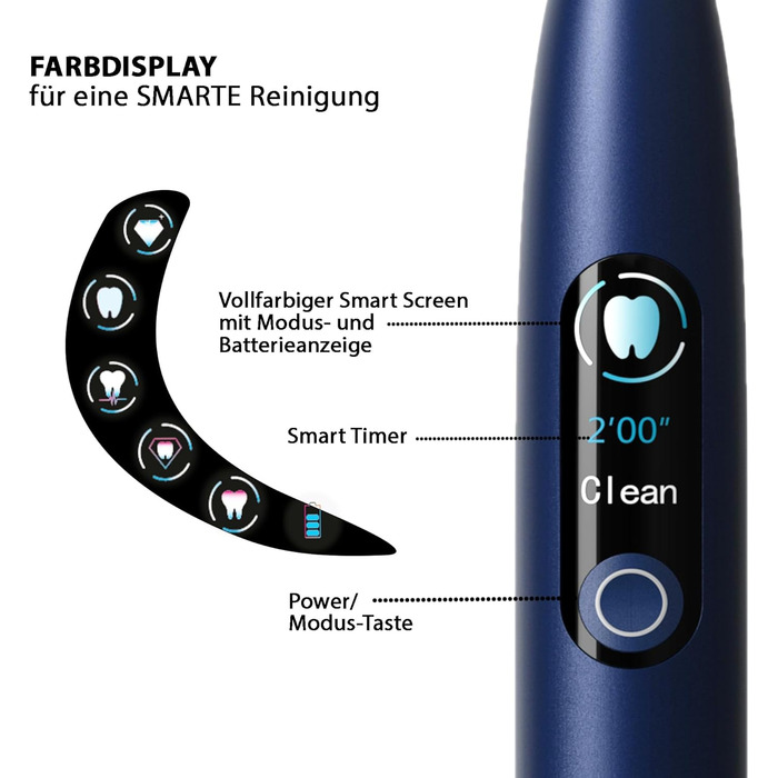 Tristan Auron Electric Sonic Toothbrush - 48,000 Vibrations, 5 Modes, Color Display, USB-C, 6-8 Week Battery, IPX7 Waterproof, 6 Brush Heads + SmartOne Protective Case (Blue) with 4-Pack