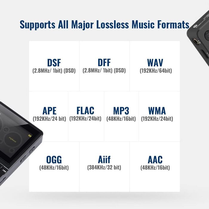 Портативний аудіо плеєр HiFi H2 з Bluetooth, DSD DAC, OTG, підтримкою до 256GB, без втрати якості, 32GB картки пам'яті