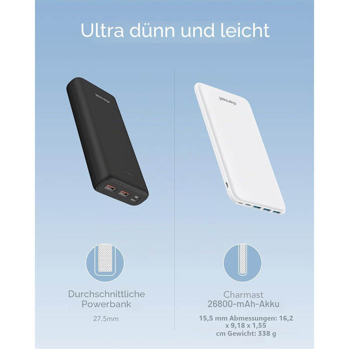 Power Bank Charmast 26800mAh, Slim – Зовнішній акумулятор з USB-C, 4 виходи, 3 входи, для iPhone, iPad, Samsung (Білий)