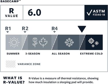 Therm-a-Rest Basecamp Саморозкладаний килимок для кемпінгу з піносполучного матеріалу, WingLock-Ventil, для дорослих, розмір Regular, 50,8 x 183,9 см, блакитний Poseidon
