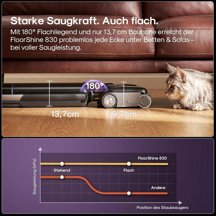 Акумуляторний миючий пилосос EUREKA FloorShine 830 для твердих підлог, 24000 Па, з функцією самоочищення та сушіння гарячим повітрям 75°C, Anti-Tangle 3.0, 60 хв роботи
