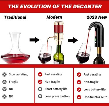 Electric Wine Aerator Dispenser, Electric Smart Decanter with Rechargeable USB Port, Electric Wine Decanter and Wine Dispenser Pourer, Wine Gift for Mother