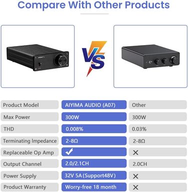 AIYIMA A07 TPA3255 стерео аудіо міні-підсилювач 2x300 Вт Hi-Fi, клас D, інтегрований цифровий підсилювач 2.0 для колонок і домашнього кінотеатру, 32V 5A блок живлення, для DIY