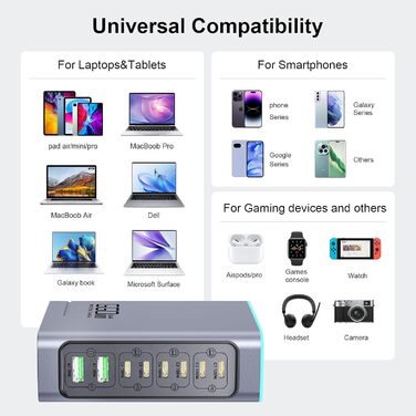 Зарядний пристрій USB 240W, 6 портів: 4xUSB + 2xUSB-A для MacBook, iPad, iPhone, Samsung (швидка зарядка)