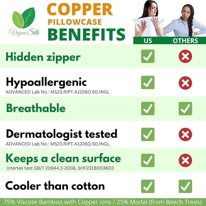 Pillowcase for Acne-Prone Skin – Anti-Acne Copper Bamboo Pillowcase, Hypoallergenic, Standard Size, 20 x 26 inches (50.8 x 66 cm), Cooling Silky Satin Pillowcase for Hair and Skin, 1 Piece