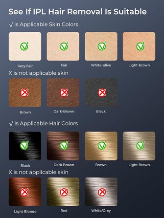 Пристрій для епіляції IPL Laser - безболісна епіляція з охолодженням, 3 функції, 9 рівнів, 600 нм, для жінок та чоловіків, для тіла, бікіні, ніг, пахв, білий