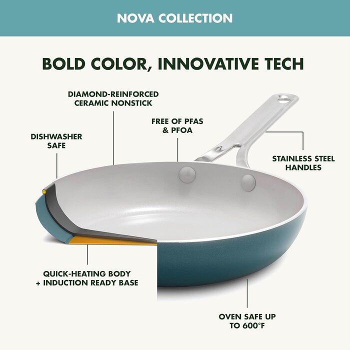 Набір сковорідок GreenPan Nova: 20.3 см та 25.4 см, індукційні, без PFAS, антипригарне покриття з кераміки, безпечні для здоров'я, придатні для миття в посудомийній машині та духовці
