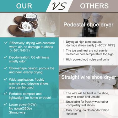 Ozon Shoe Dryer Electric Boot Dryer Shoe Warmer Boot Warmer - Ozone Deodorizer with Timer Function | No Noise | Strong Wire | EU Plug