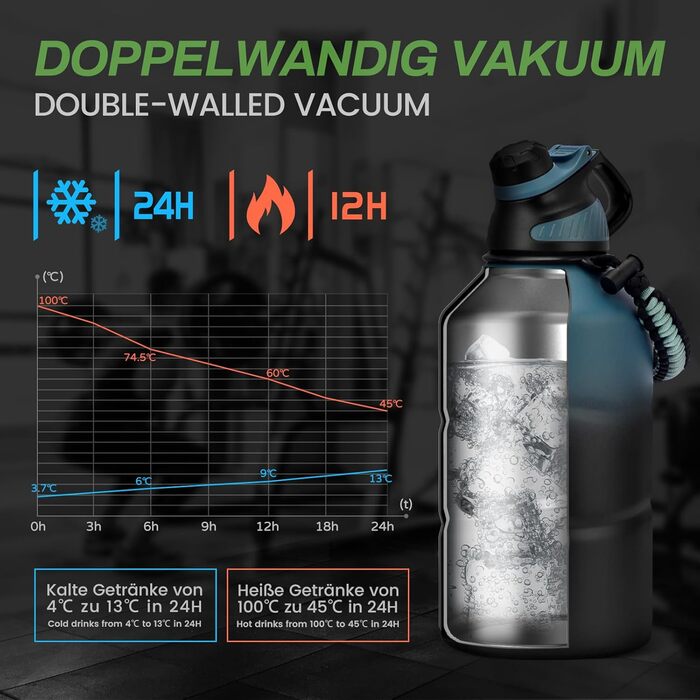 Fjbottle Stainless Steel Water Bottle 1900ML with Magnetic Lid, BPA FREE, Leak-Proof, Double-Walled Thermo Metal Bottle - Suitable for Carbonated Drinks, Sports Water Bottle for University, Fitness, Camping, Outdoor