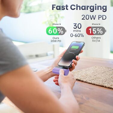 Power Bank Feob Mini 5200mAh 20W PD, фіолетовий. Швидка зарядка, LED-дисплей, сумісний з iPhone 14/13/12/11/XS/XR/8/7/6