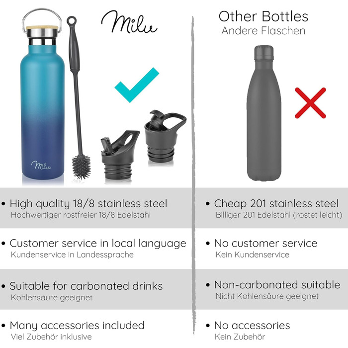 Фляга з нержавіючої сталі Milu 350/500/750/1000 мл (+3 кришки) з трубочкою, термос, ізольована пляшка для води, дитяча, доросла, для подорожей, без витоку (оливковий, 350 мл)